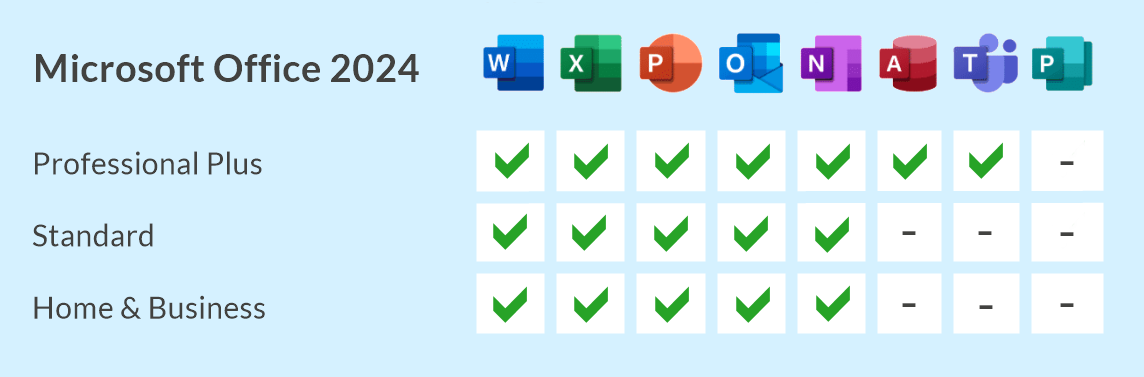 Microsoft Office 2024 Professional Plus | für Windows