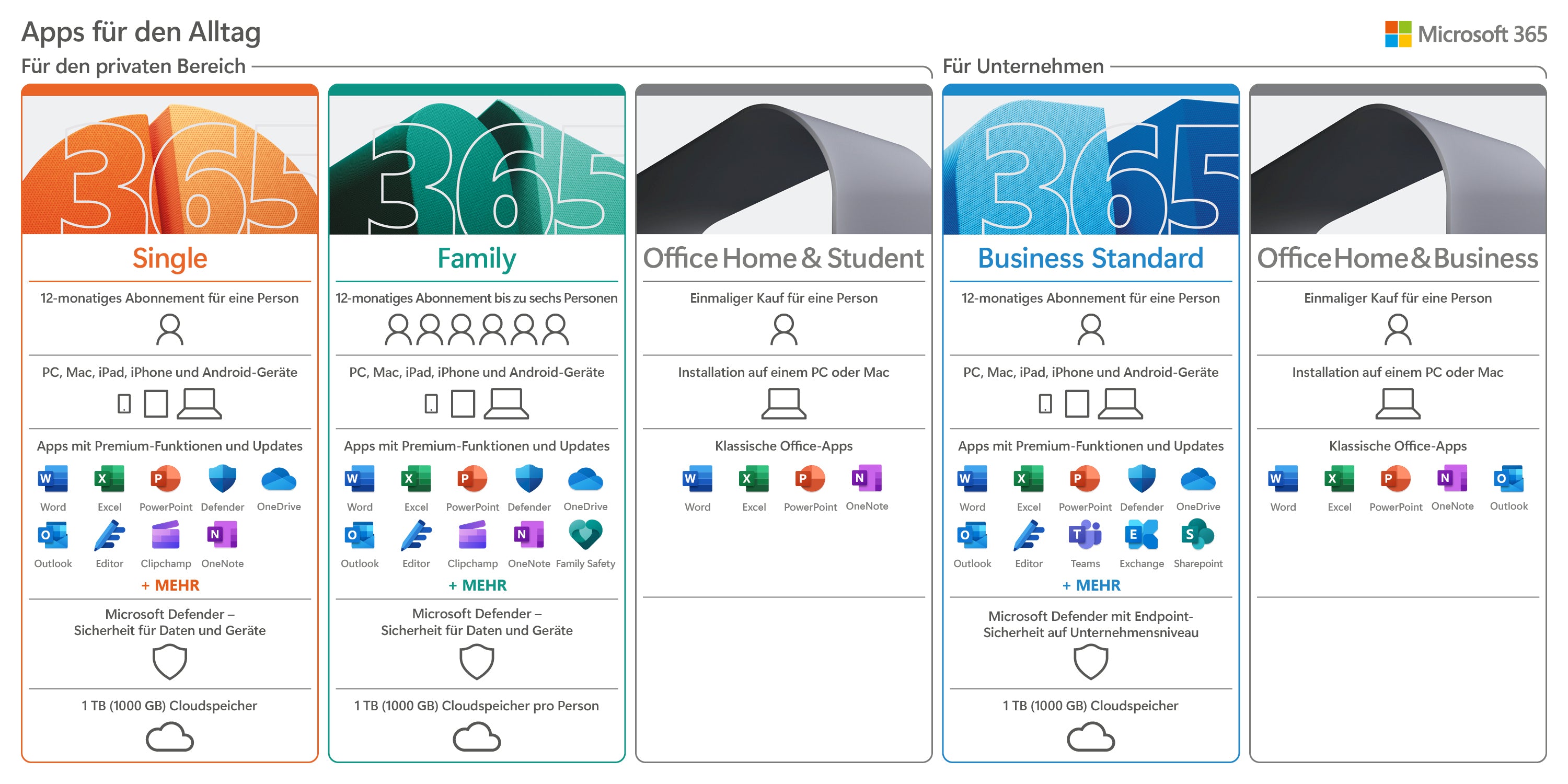 Microsoft Office 365 Family | für PC/Mac/Mobilgeräte