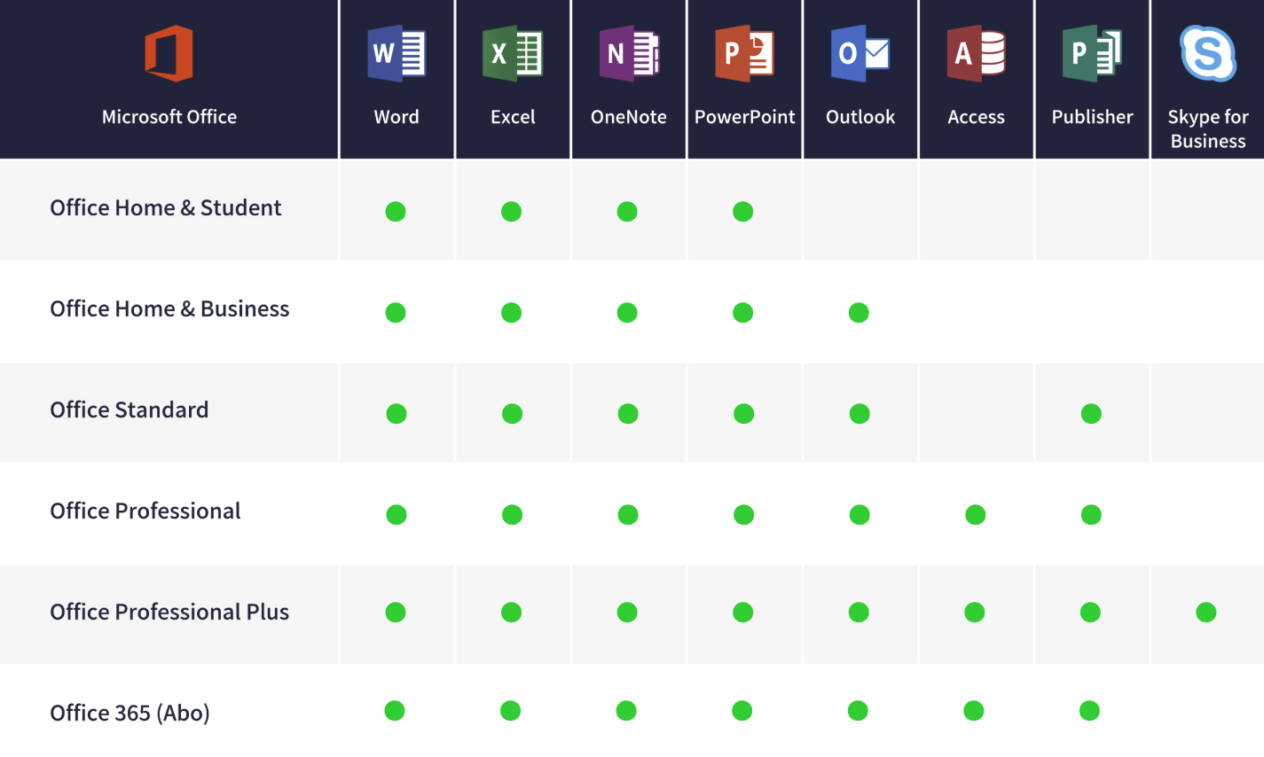 Microsoft Office 2021 Home and Business | für Windows