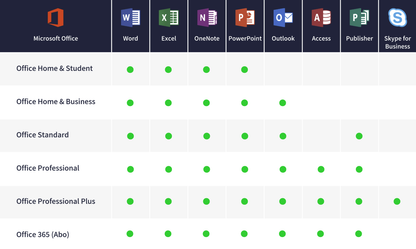 Microsoft Office 2021 Home and Business | für Windows